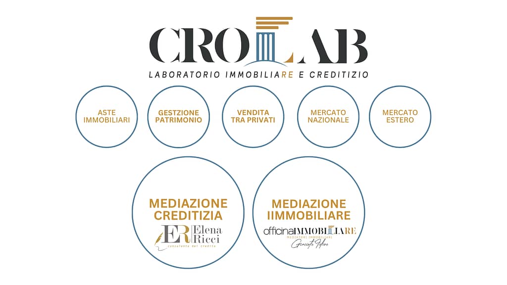 Laboratorio immobiliare e creditizio